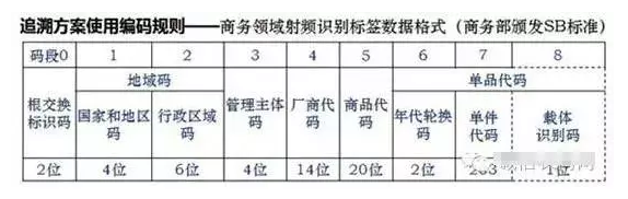 如何進(jìn)行二維碼追溯？