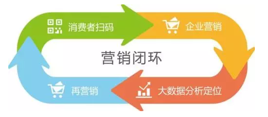 傳統(tǒng)防偽公司要被淘汰？微信“一物一碼”，移動(dòng)端下一個(gè)億萬級(jí)市場(chǎng)