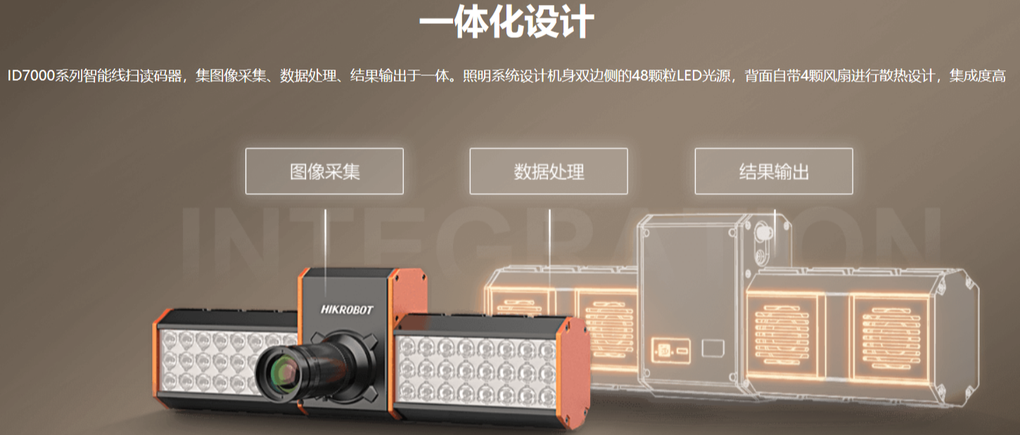 ?？礗D7000系列智能讀碼器（多面掃描底掃相機）.png