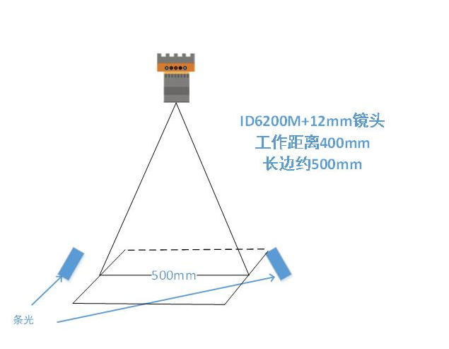?？底x碼示意圖.png