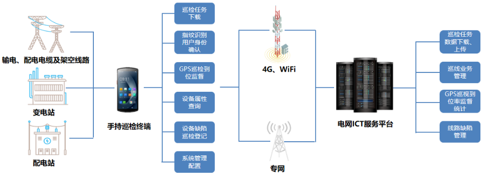 優博訊DT50系列搭載Wi-Fi 6 Ready技術、4G全網通，信息傳輸能力更強.png