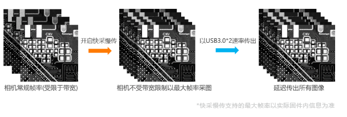 高端型?？倒I(yè)相機MV-CH250-90VM/C.png