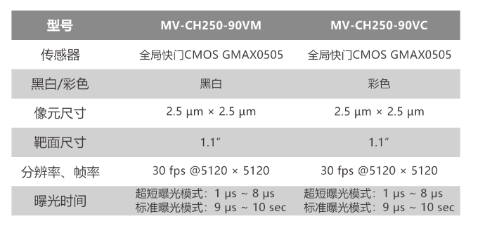 ?？倒I(yè)相機MV-CH250-90VM/MV-CH250-90VC.png