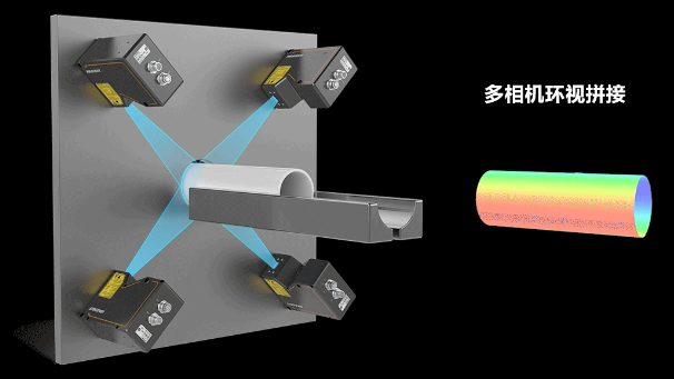 ?？?D激光輪廓傳感器360°環視檢測方案.png